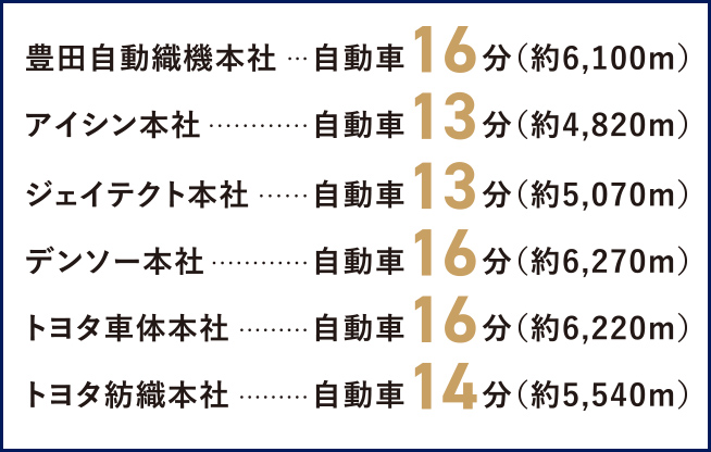 主なトヨタ関連企業への所要時間